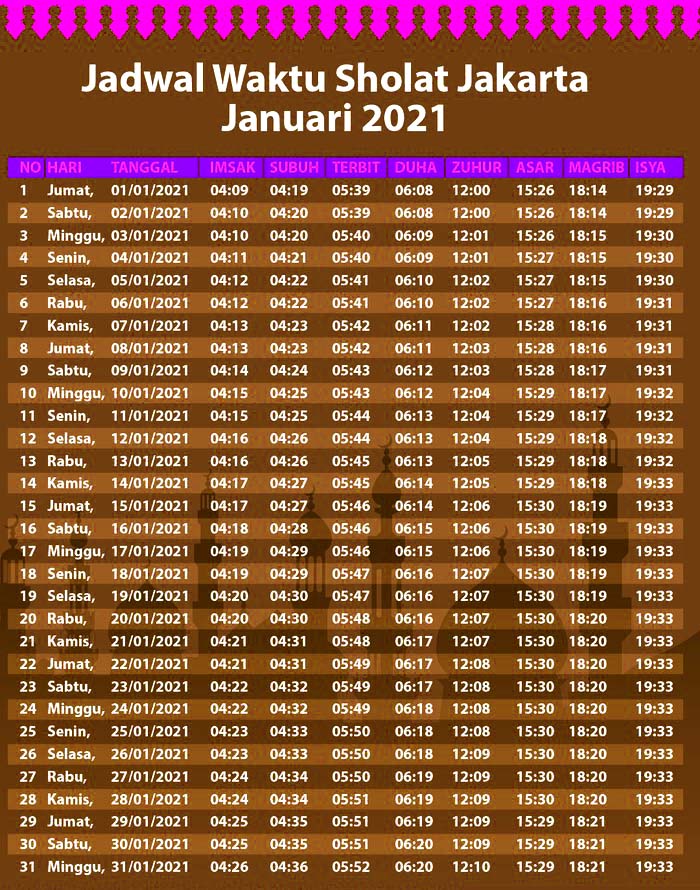 Jadwal Sholat Jakarta Terlengkap dan Terbaru 2025
